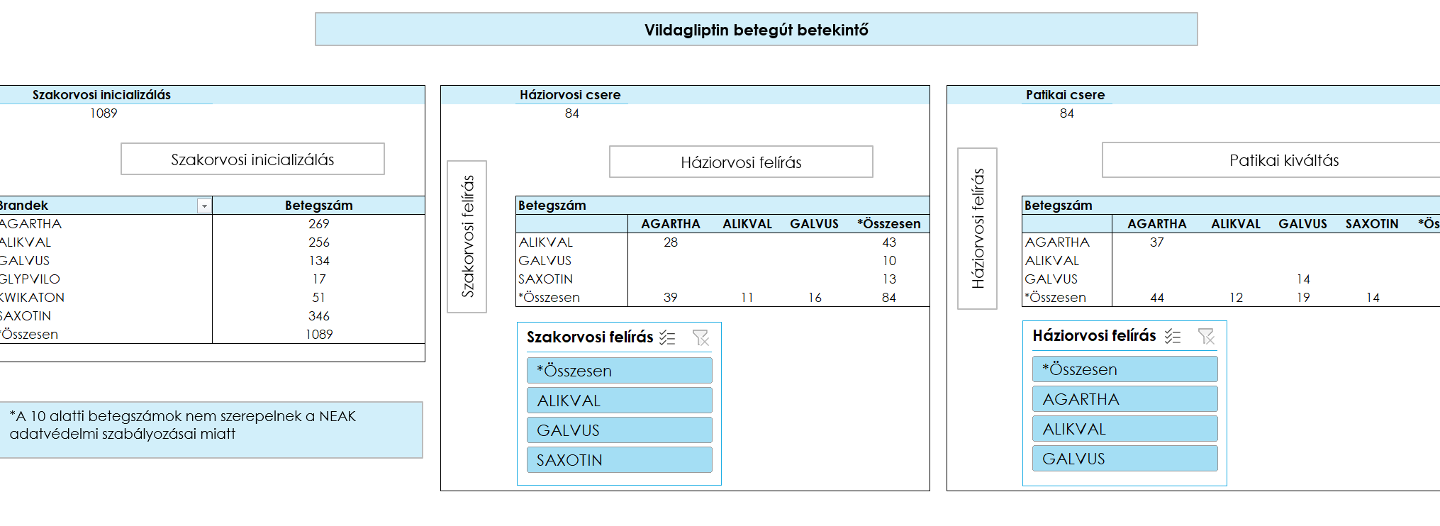 Vildagliptin betegút betekintő